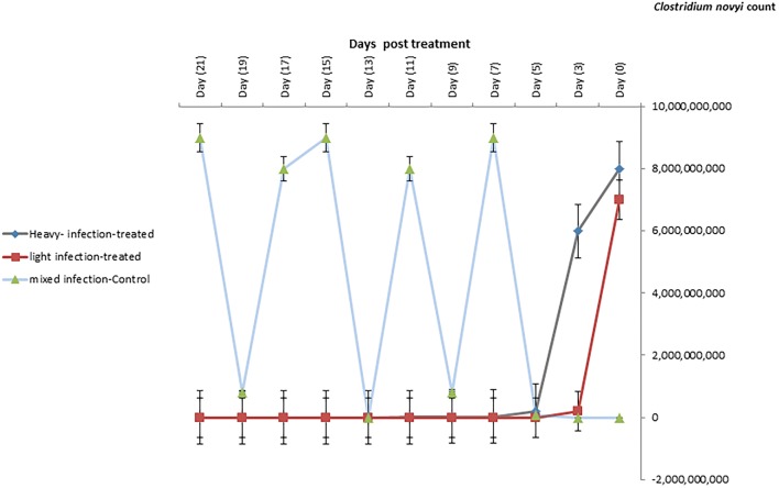 Fig. 3