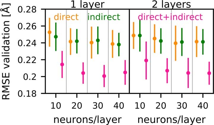 Extended Data Fig. 10