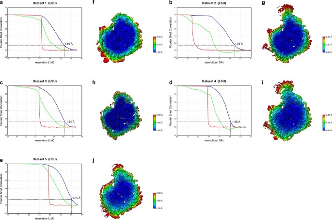 Extended Data Fig. 4