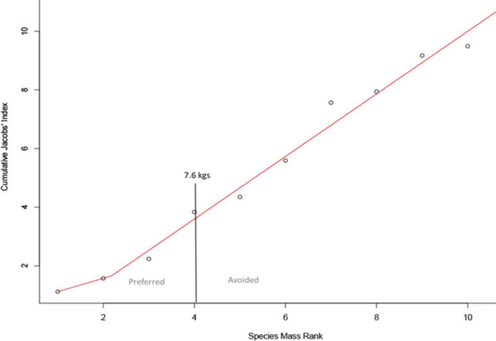 FIGURE 3