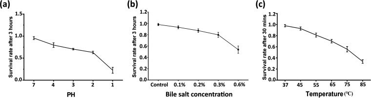 FIG 2