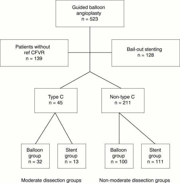 Figure 1  