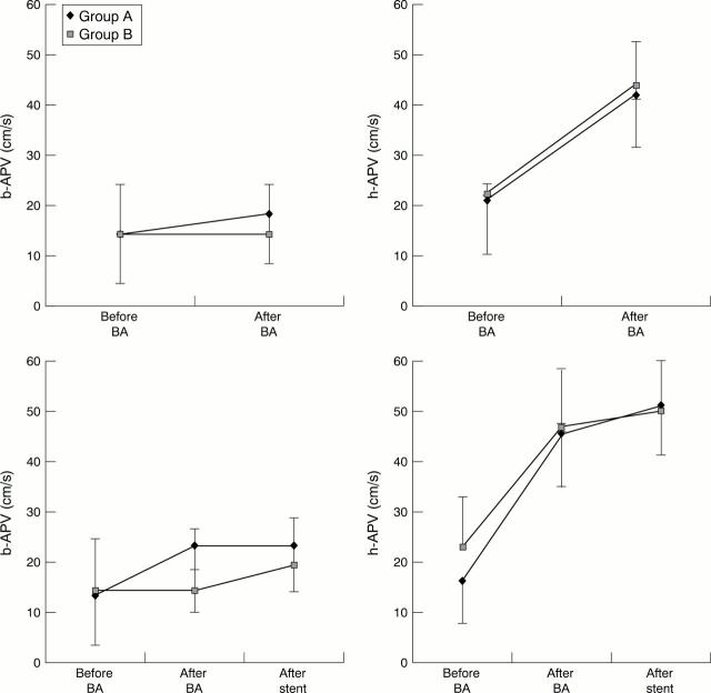 Figure 2  