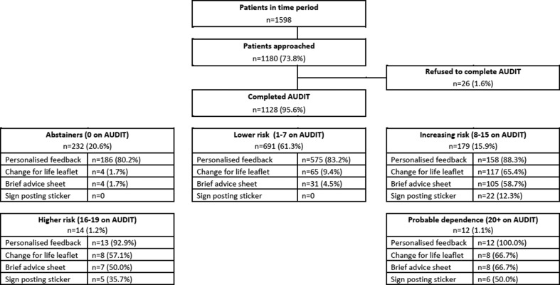 Figure 1