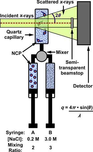 Figure 2.