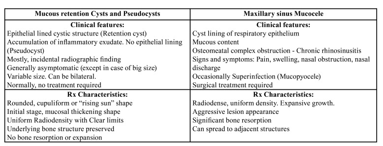 graphic file with name medoral-26-e276-t001.jpg