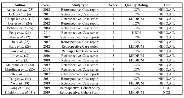 graphic file with name medoral-26-e276-t004.jpg