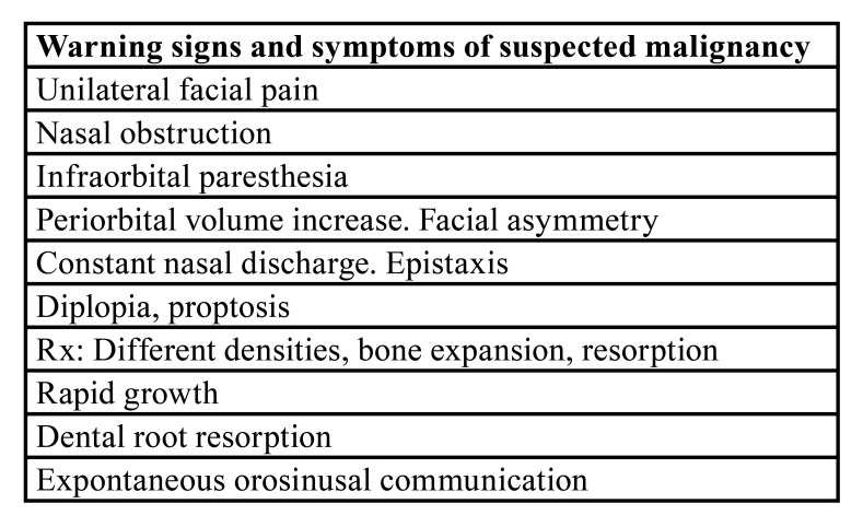 graphic file with name medoral-26-e276-t002.jpg