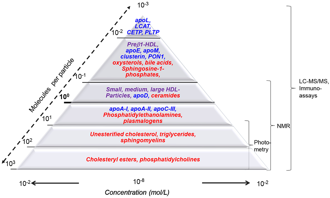 Figure 2: