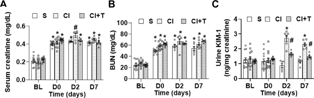 Fig 3.