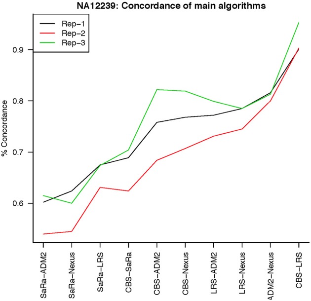 Figure 10