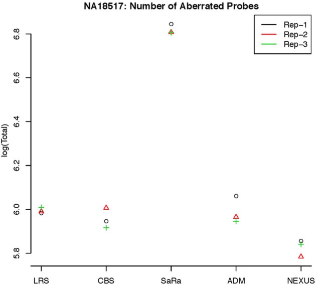 Figure 5