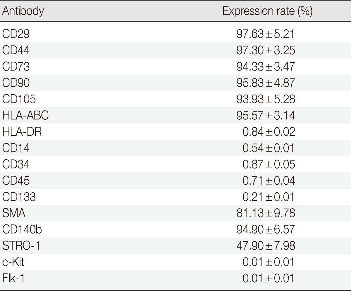 graphic file with name kjpathol-47-507-i003.jpg