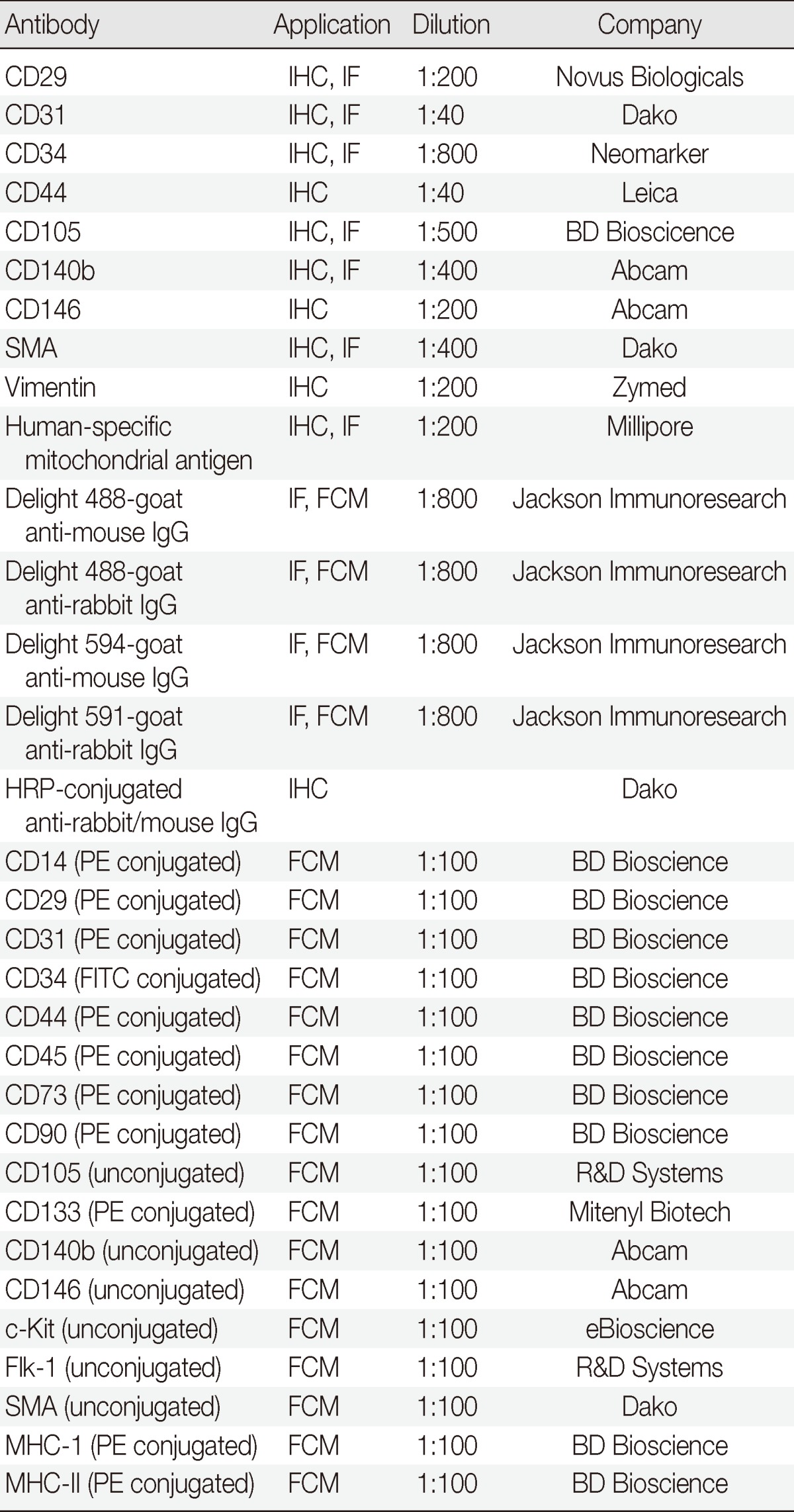 graphic file with name kjpathol-47-507-i001.jpg