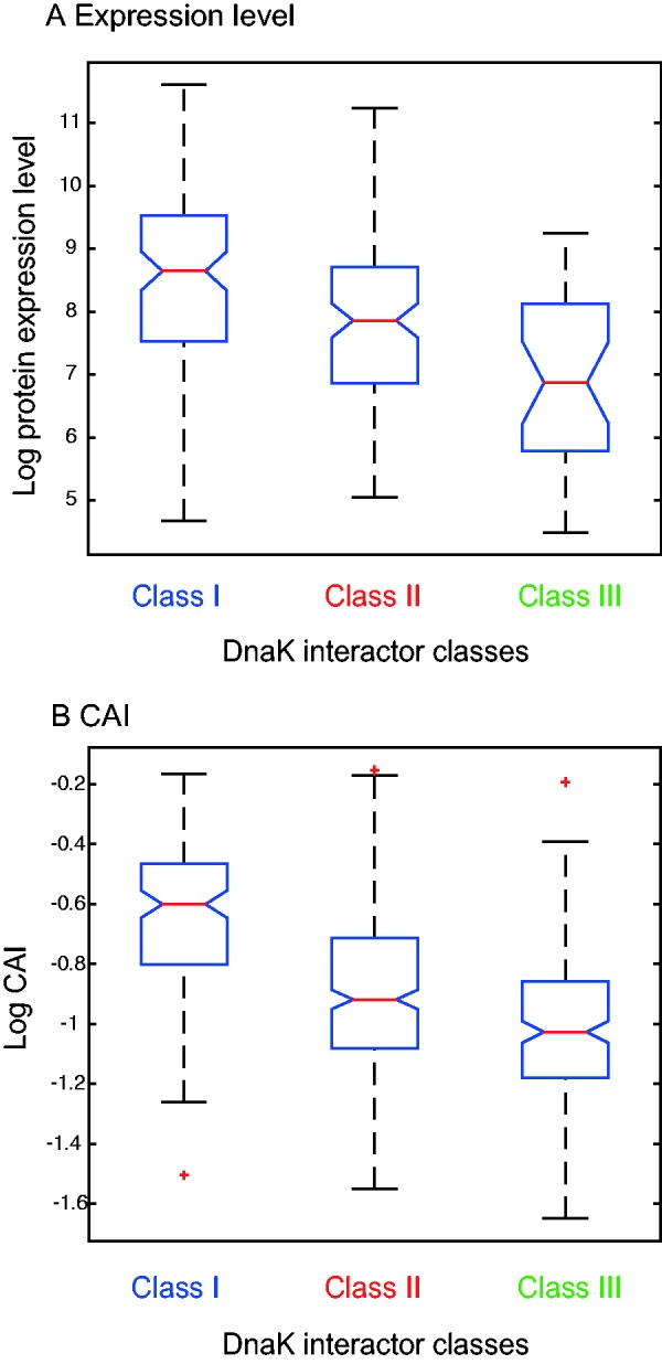 Fig. 2.—