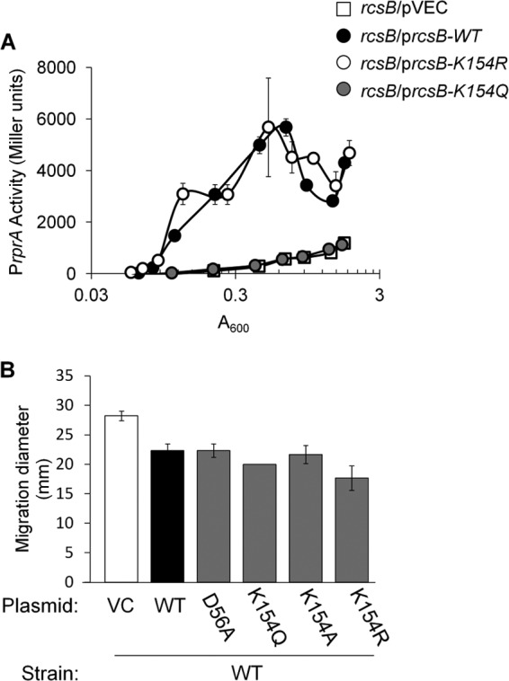 Fig 7