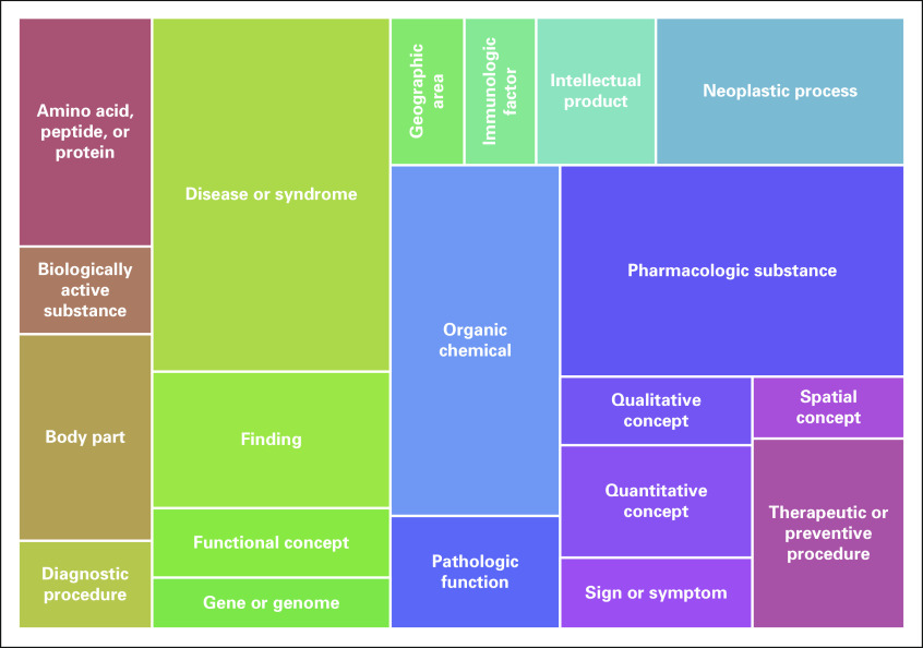 FIG 3.