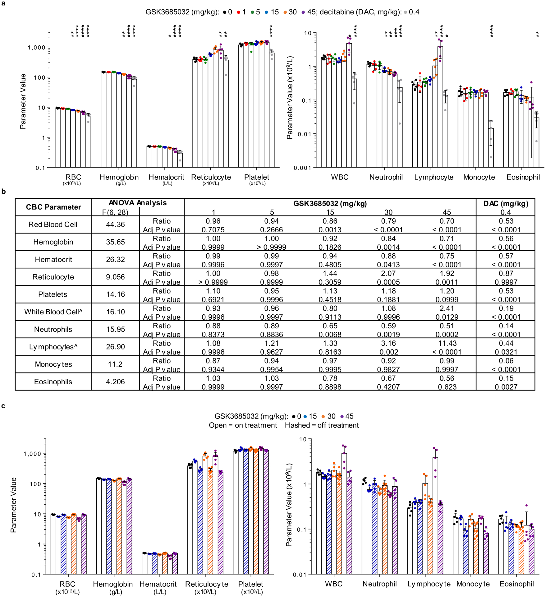 Extended Data Fig. 8 |