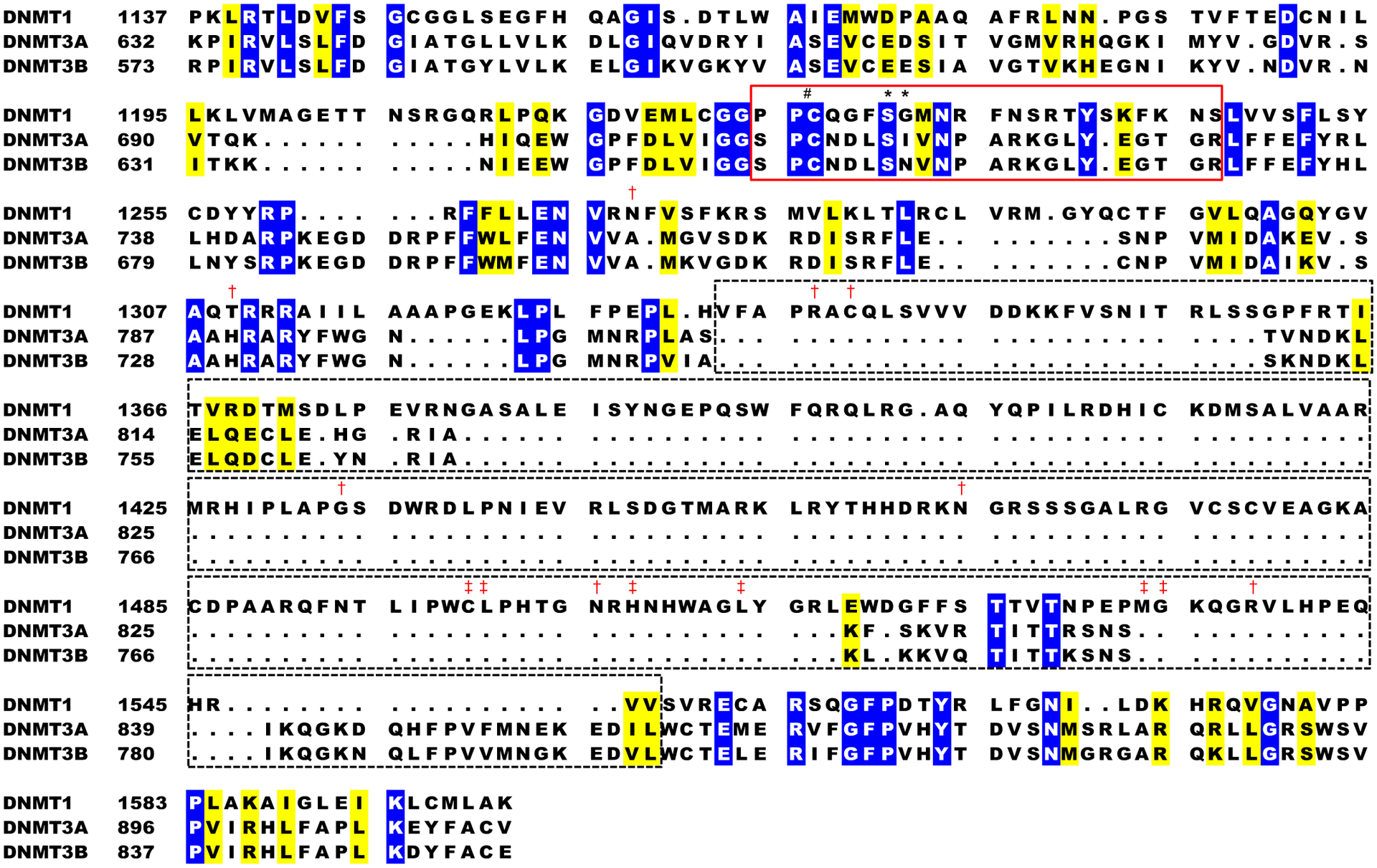 Extended Data Fig. 3 |