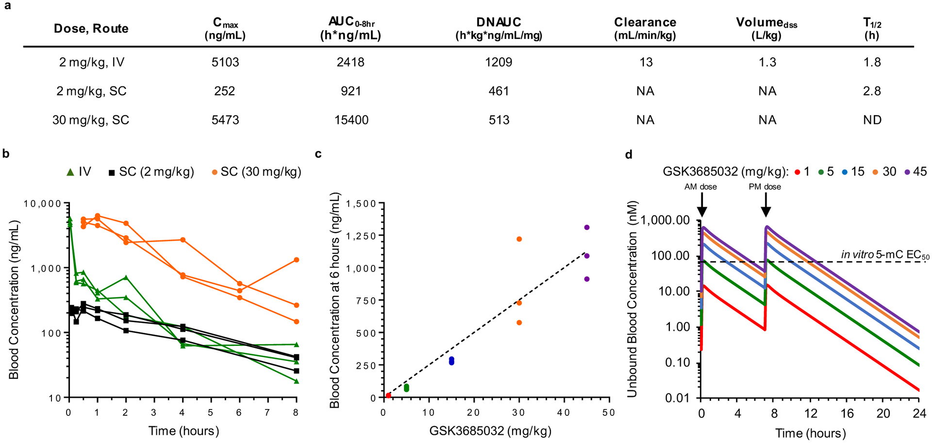 Extended Data Fig. 6 |