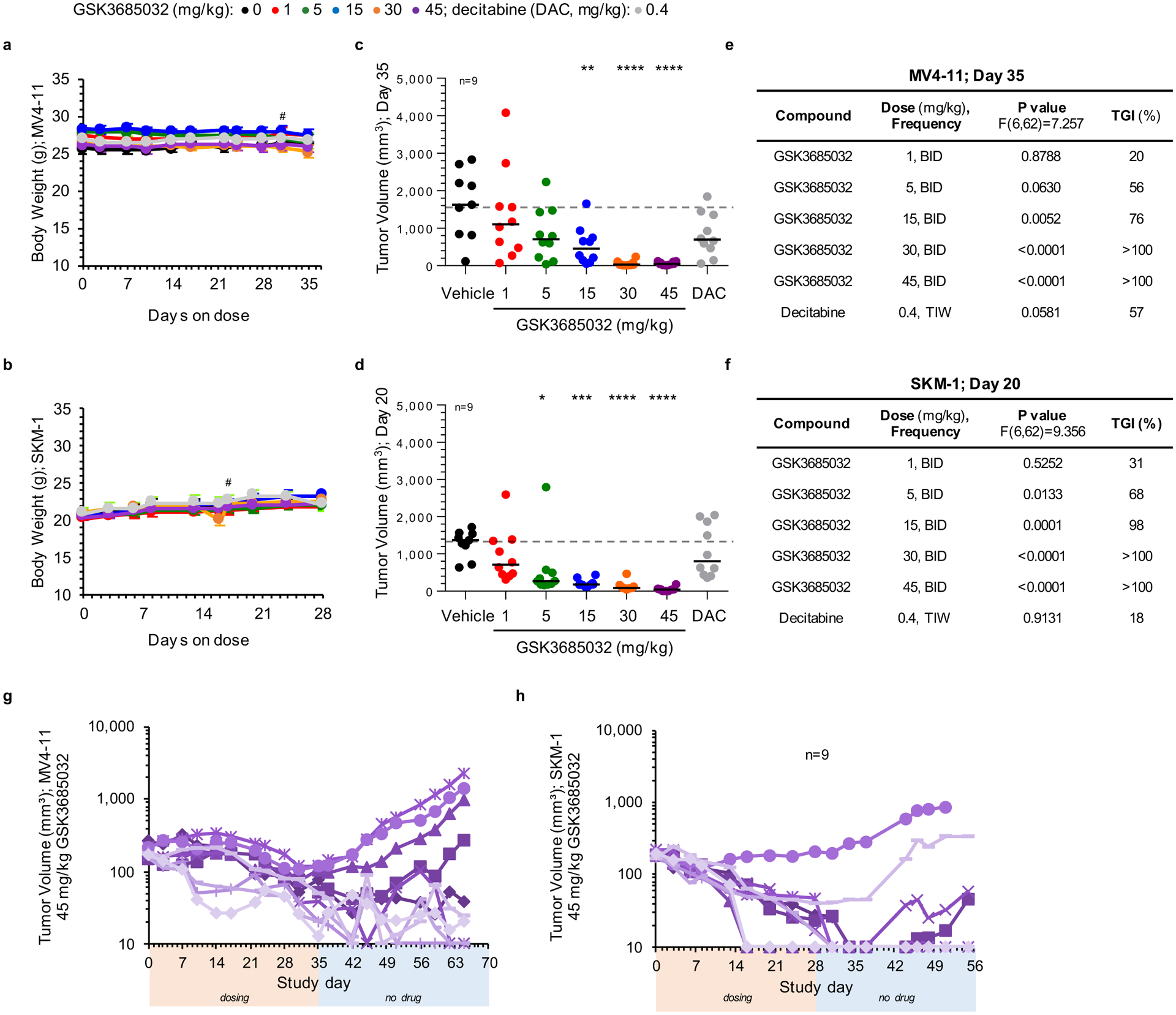 Extended Data Fig. 7 |