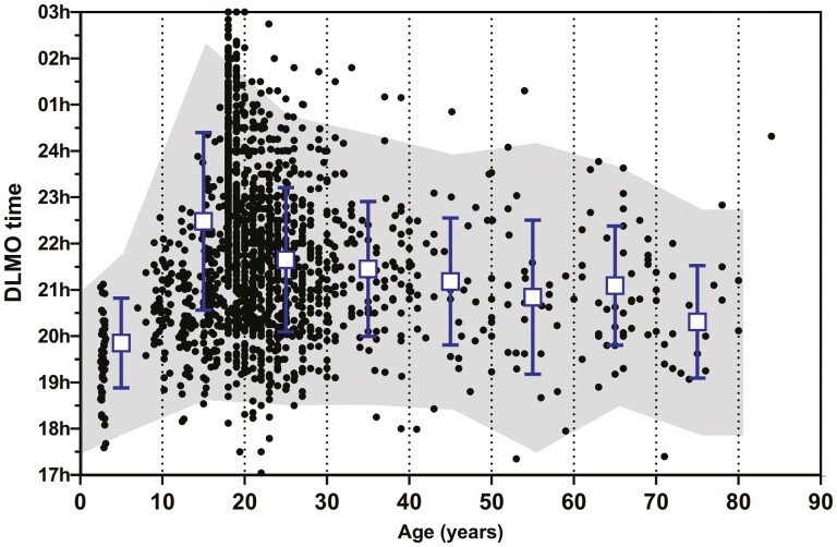 Figure 3.