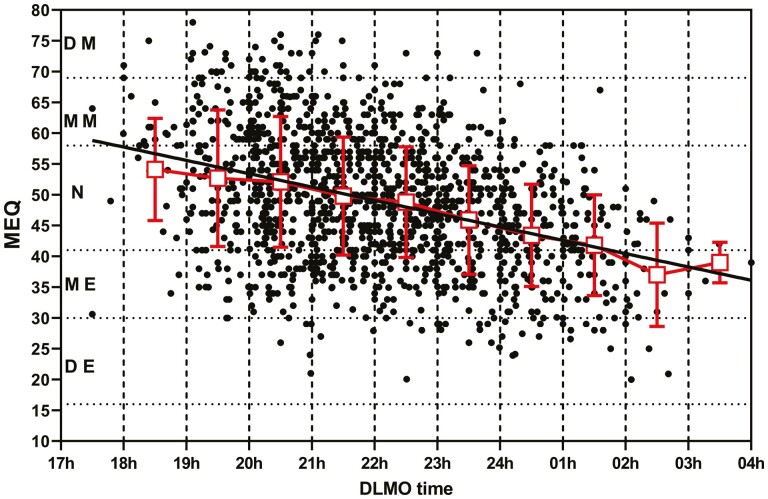 Figure 6.