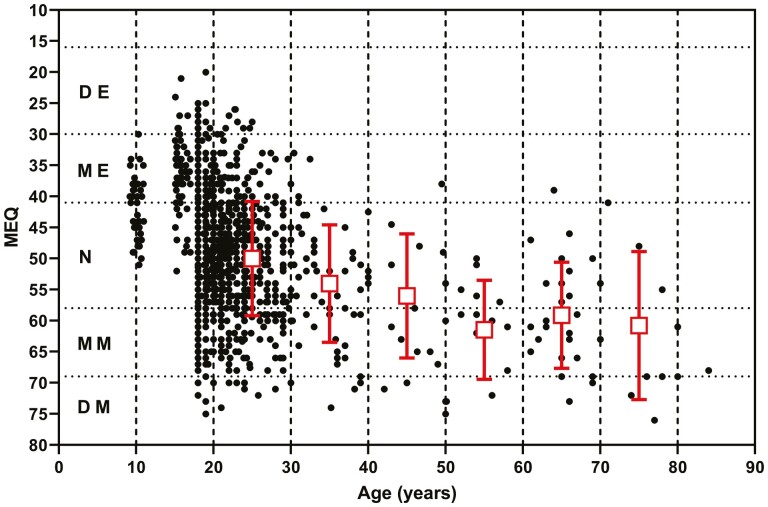 Figure 7.