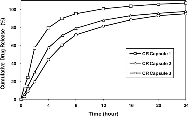 Figure 7. 