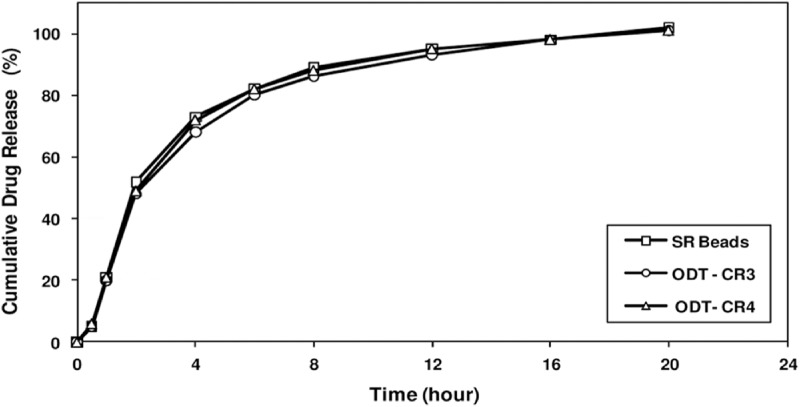 Figure 10. 