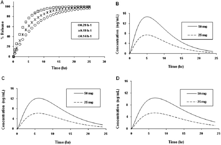 Figure 3. 