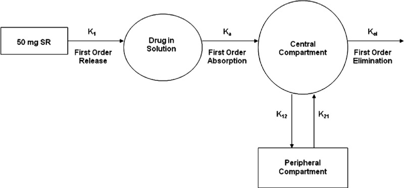 Figure 2. 