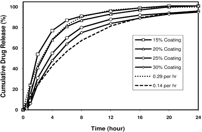 Figure 5. 