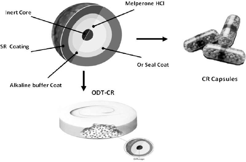 Figure 4. 