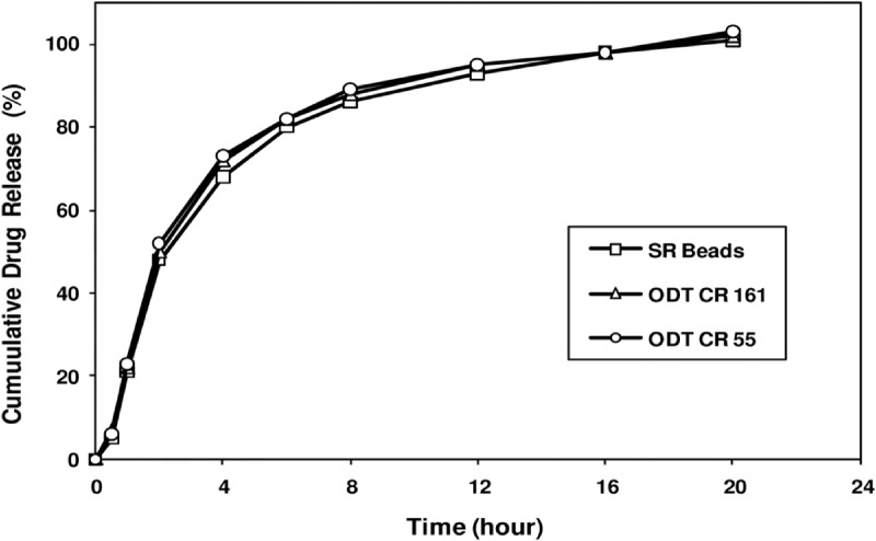 Figure 6. 