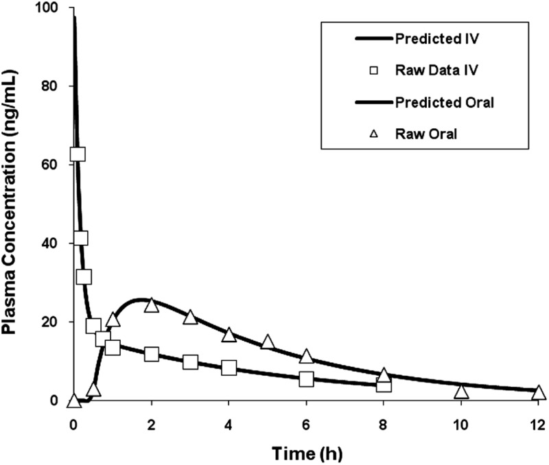 Figure 1. 