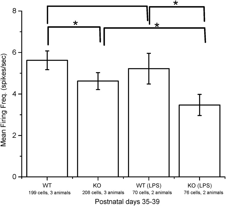 Figure 4.