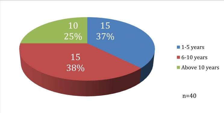 Fig. (1)