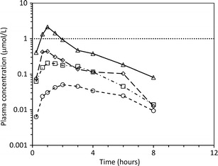 Fig. 3