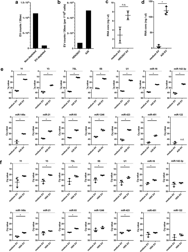 Figure  2.