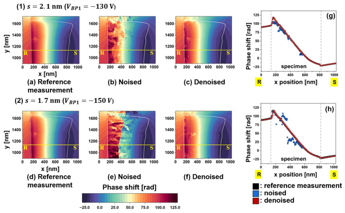 Figure 7