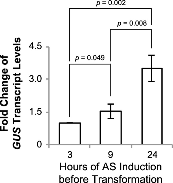 Fig. 3