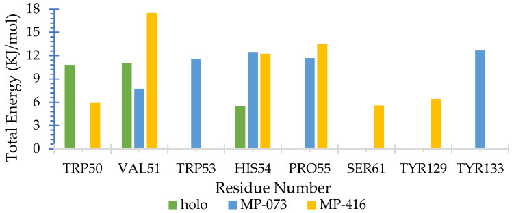 Figure 14