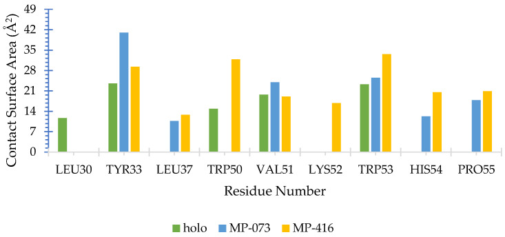 Figure 13