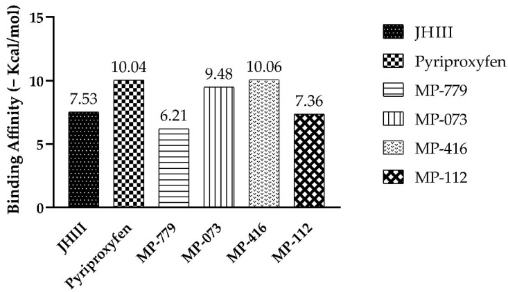 Figure 7