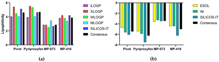 Figure 17