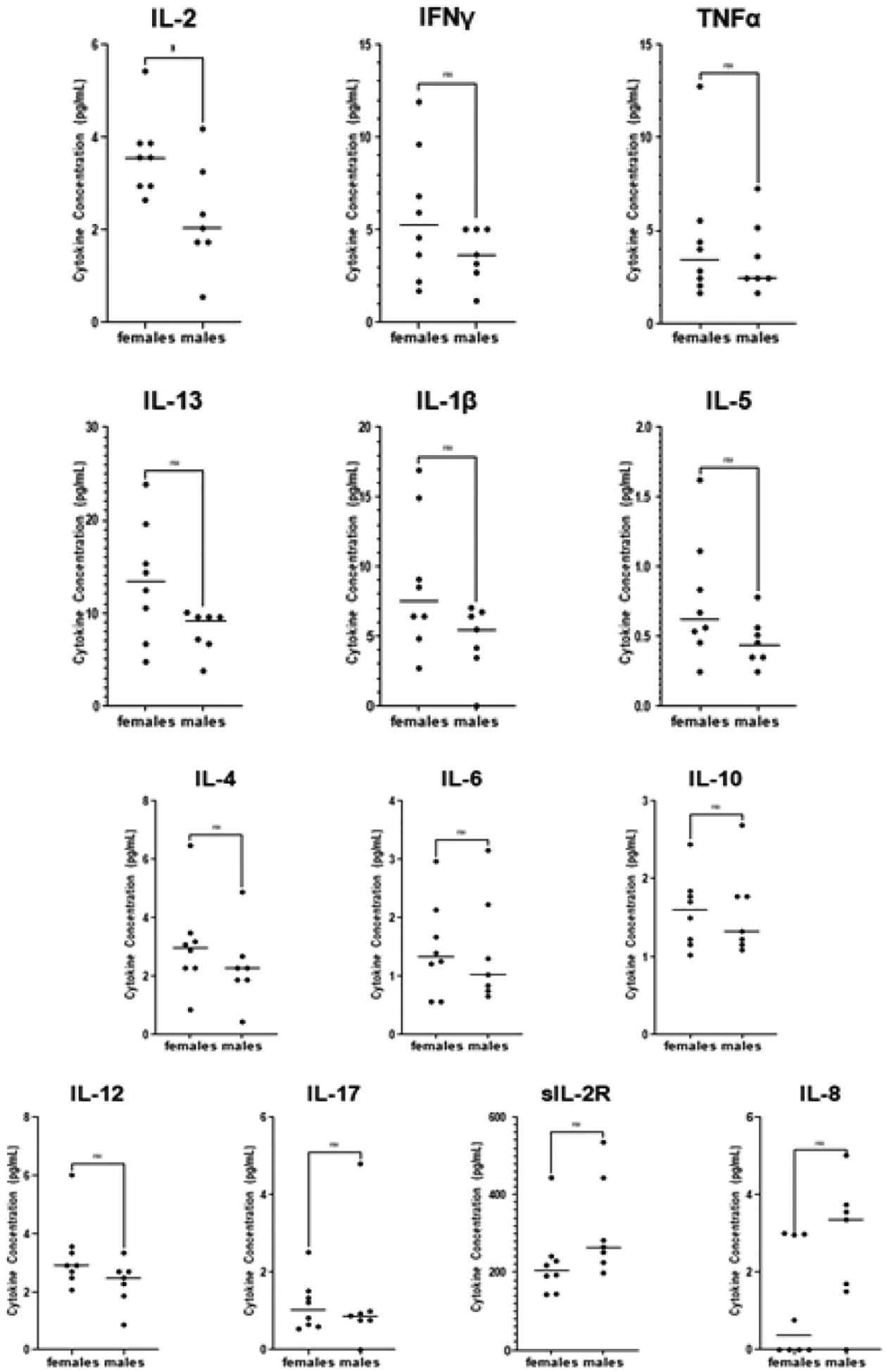 Figure 3: