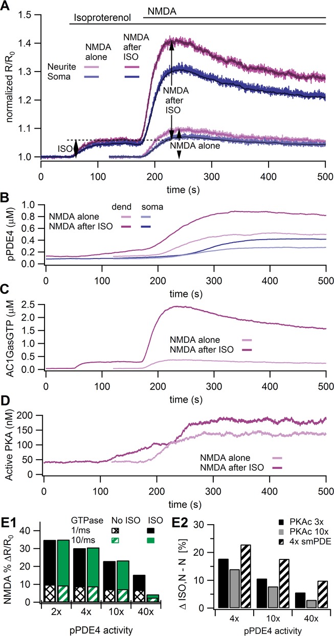 Fig 4