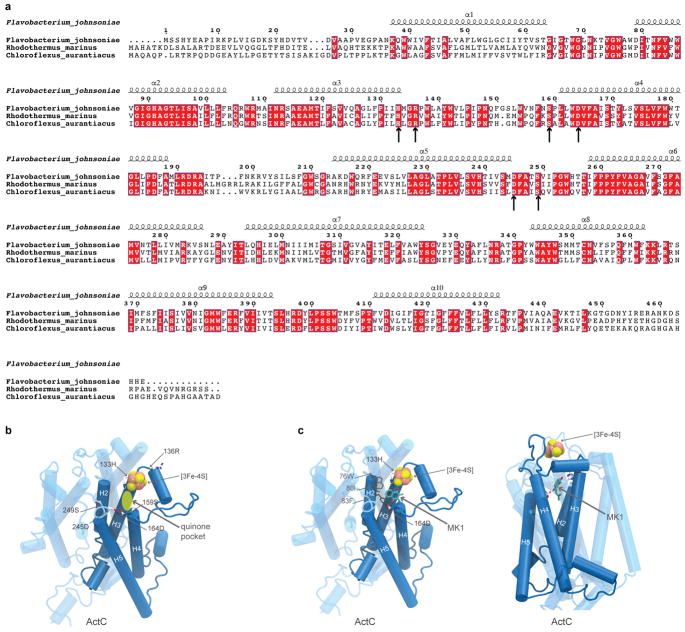 Extended Data Figure 6