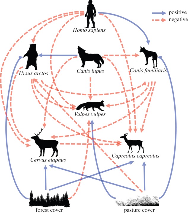 Figure 2.